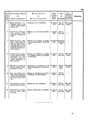 Verordnungsblatt für die Verwaltungszweige des österreichischen Handelsministeriums 18530416 Seite: 9