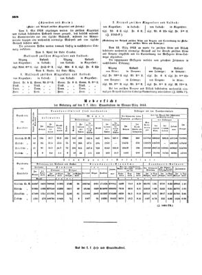 Verordnungsblatt für die Verwaltungszweige des österreichischen Handelsministeriums 18530424 Seite: 4