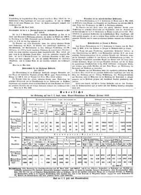 Verordnungsblatt für die Verwaltungszweige des österreichischen Handelsministeriums 18530510 Seite: 4