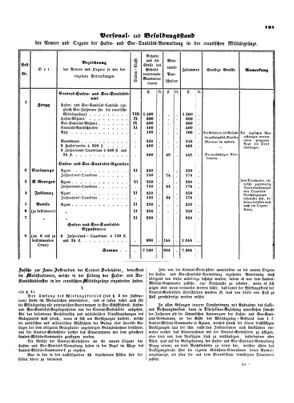 Verordnungsblatt für die Verwaltungszweige des österreichischen Handelsministeriums 18530511 Seite: 11