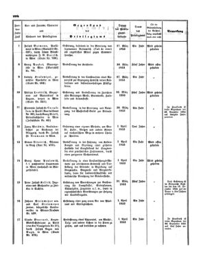 Verordnungsblatt für die Verwaltungszweige des österreichischen Handelsministeriums 18530521 Seite: 10