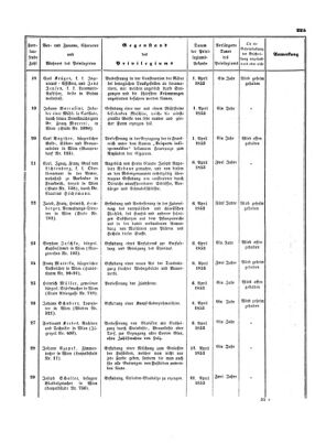 Verordnungsblatt für die Verwaltungszweige des österreichischen Handelsministeriums 18530521 Seite: 11