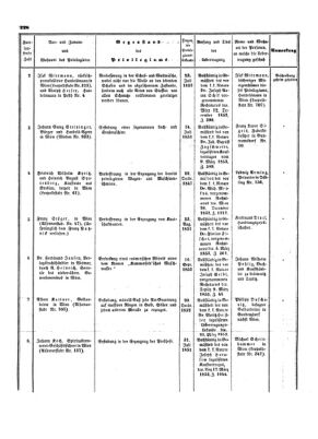 Verordnungsblatt für die Verwaltungszweige des österreichischen Handelsministeriums 18530521 Seite: 14