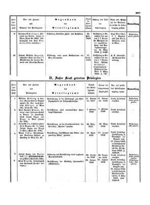 Verordnungsblatt für die Verwaltungszweige des österreichischen Handelsministeriums 18530521 Seite: 15