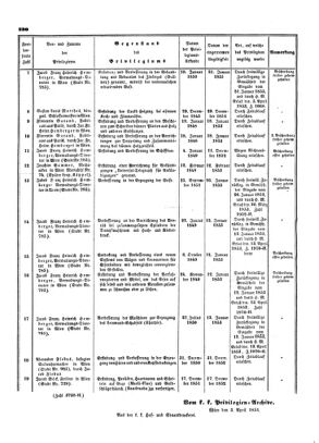 Verordnungsblatt für die Verwaltungszweige des österreichischen Handelsministeriums 18530521 Seite: 16