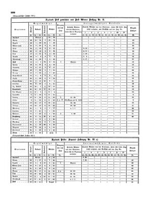 Verordnungsblatt für die Verwaltungszweige des österreichischen Handelsministeriums 18530521 Seite: 18