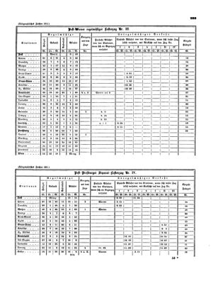 Verordnungsblatt für die Verwaltungszweige des österreichischen Handelsministeriums 18530521 Seite: 19