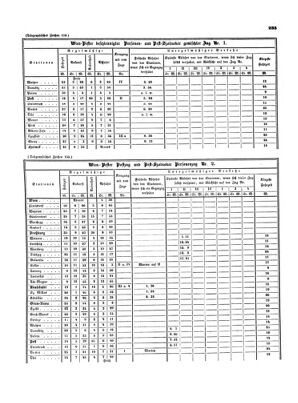 Verordnungsblatt für die Verwaltungszweige des österreichischen Handelsministeriums 18530521 Seite: 21