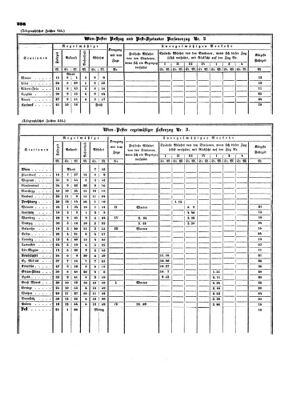 Verordnungsblatt für die Verwaltungszweige des österreichischen Handelsministeriums 18530521 Seite: 22