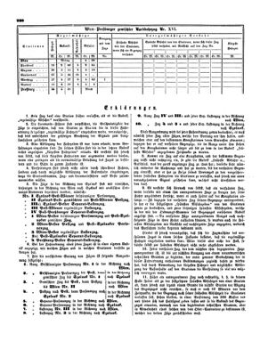 Verordnungsblatt für die Verwaltungszweige des österreichischen Handelsministeriums 18530521 Seite: 24