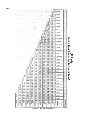 Verordnungsblatt für die Verwaltungszweige des österreichischen Handelsministeriums 18530521 Seite: 26