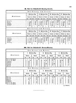 Verordnungsblatt für die Verwaltungszweige des österreichischen Handelsministeriums 18530521 Seite: 7