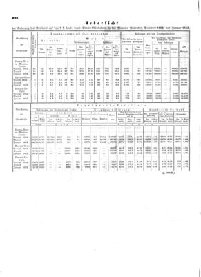 Verordnungsblatt für die Verwaltungszweige des österreichischen Handelsministeriums 18530521 Seite: 8