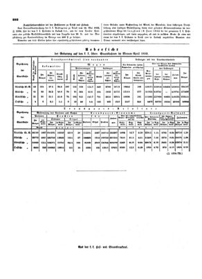 Verordnungsblatt für die Verwaltungszweige des österreichischen Handelsministeriums 18530601 Seite: 8