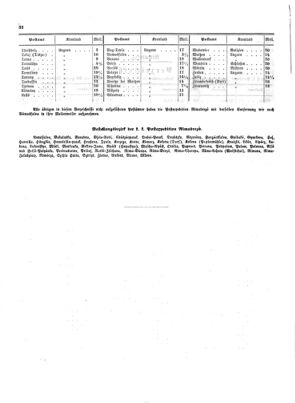 Verordnungsblatt für die Verwaltungszweige des österreichischen Handelsministeriums 18530604 Seite: 12