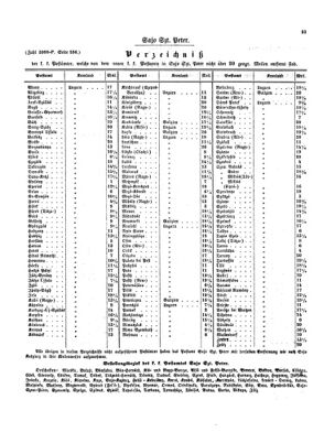 Verordnungsblatt für die Verwaltungszweige des österreichischen Handelsministeriums 18530604 Seite: 13