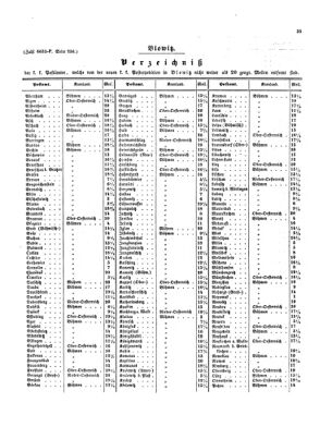 Verordnungsblatt für die Verwaltungszweige des österreichischen Handelsministeriums 18530604 Seite: 15