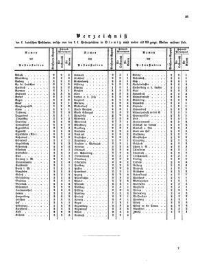 Verordnungsblatt für die Verwaltungszweige des österreichischen Handelsministeriums 18530604 Seite: 17