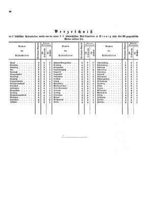 Verordnungsblatt für die Verwaltungszweige des österreichischen Handelsministeriums 18530604 Seite: 18