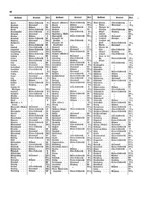 Verordnungsblatt für die Verwaltungszweige des österreichischen Handelsministeriums 18530604 Seite: 20