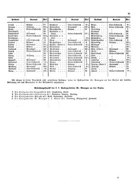 Verordnungsblatt für die Verwaltungszweige des österreichischen Handelsministeriums 18530604 Seite: 21