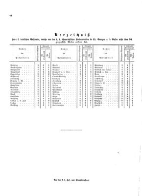 Verordnungsblatt für die Verwaltungszweige des österreichischen Handelsministeriums 18530604 Seite: 22