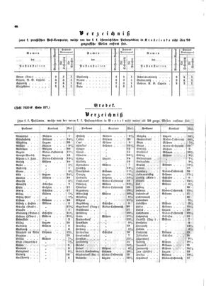 Verordnungsblatt für die Verwaltungszweige des österreichischen Handelsministeriums 18530623 Seite: 10