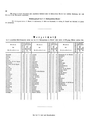 Verordnungsblatt für die Verwaltungszweige des österreichischen Handelsministeriums 18530623 Seite: 12