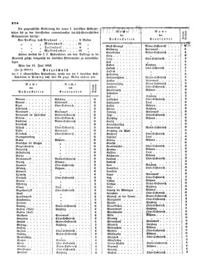 Verordnungsblatt für die Verwaltungszweige des österreichischen Handelsministeriums 18530623 Seite: 2