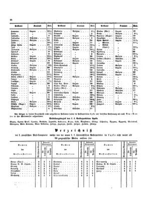 Verordnungsblatt für die Verwaltungszweige des österreichischen Handelsministeriums 18530623 Seite: 8