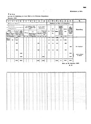 Verordnungsblatt für die Verwaltungszweige des österreichischen Handelsministeriums 18530627 Seite: 11