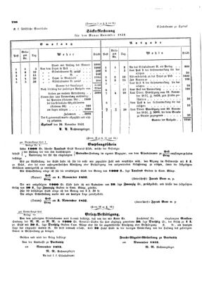 Verordnungsblatt für die Verwaltungszweige des österreichischen Handelsministeriums 18530627 Seite: 6