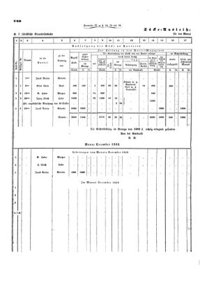 Verordnungsblatt für die Verwaltungszweige des österreichischen Handelsministeriums 18530627 Seite: 8