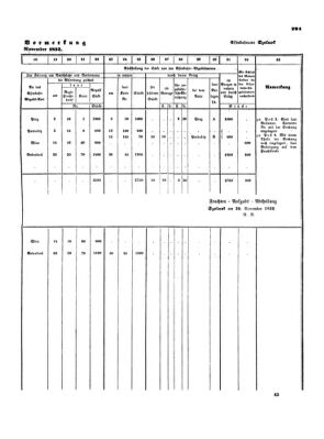 Verordnungsblatt für die Verwaltungszweige des österreichischen Handelsministeriums 18530627 Seite: 9