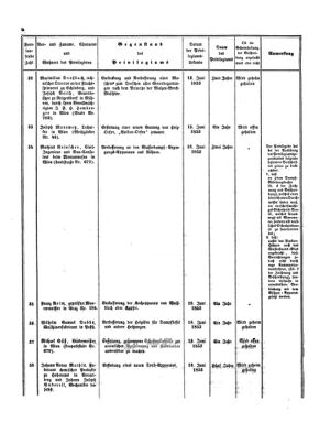 Verordnungsblatt für die Verwaltungszweige des österreichischen Handelsministeriums 18530630 Seite: 10