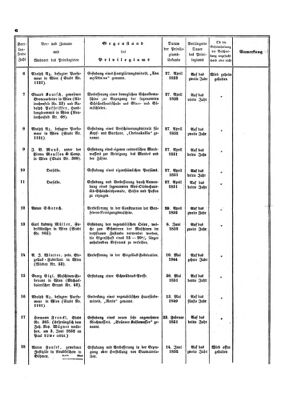 Verordnungsblatt für die Verwaltungszweige des österreichischen Handelsministeriums 18530630 Seite: 12