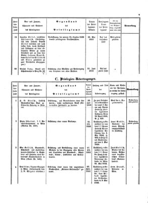 Verordnungsblatt für die Verwaltungszweige des österreichischen Handelsministeriums 18530630 Seite: 13