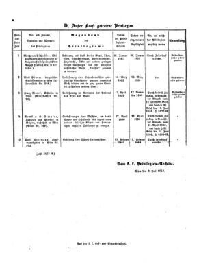 Verordnungsblatt für die Verwaltungszweige des österreichischen Handelsministeriums 18530630 Seite: 14