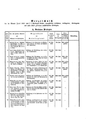 Verordnungsblatt für die Verwaltungszweige des österreichischen Handelsministeriums 18530630 Seite: 7