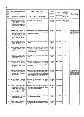 Verordnungsblatt für die Verwaltungszweige des österreichischen Handelsministeriums 18530630 Seite: 8