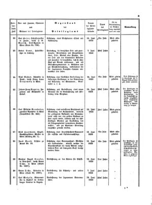 Verordnungsblatt für die Verwaltungszweige des österreichischen Handelsministeriums 18530630 Seite: 9