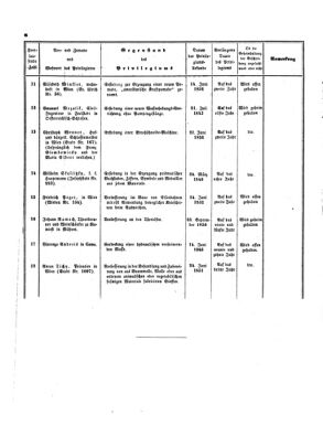 Verordnungsblatt für die Verwaltungszweige des österreichischen Handelsministeriums 18530730 Seite: 10