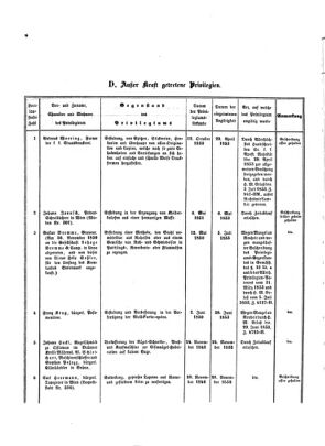 Verordnungsblatt für die Verwaltungszweige des österreichischen Handelsministeriums 18530730 Seite: 12