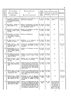 Verordnungsblatt für die Verwaltungszweige des österreichischen Handelsministeriums 18530730 Seite: 13