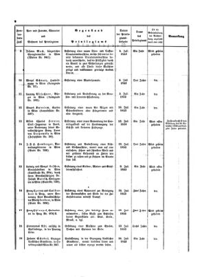 Verordnungsblatt für die Verwaltungszweige des österreichischen Handelsministeriums 18530730 Seite: 6