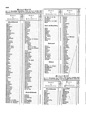 Verordnungsblatt für die Verwaltungszweige des österreichischen Handelsministeriums 18530809 Seite: 4