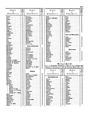 Verordnungsblatt für die Verwaltungszweige des österreichischen Handelsministeriums 18530809 Seite: 5