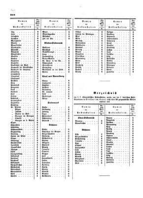 Verordnungsblatt für die Verwaltungszweige des österreichischen Handelsministeriums 18530809 Seite: 6