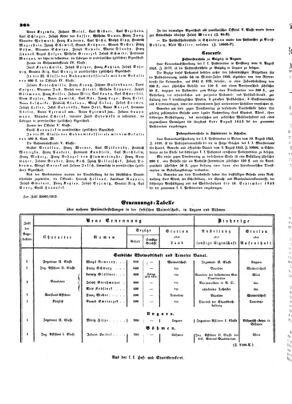 Verordnungsblatt für die Verwaltungszweige des österreichischen Handelsministeriums 18530820 Seite: 4