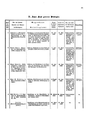 Verordnungsblatt für die Verwaltungszweige des österreichischen Handelsministeriums 18530827 Seite: 11